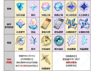 楦ｆ疆鍘熺宕╅搧鎶藉崱閬撳叿瀵规瘮鍥� 楦ｆ疆鍘熺宕╅搧閬撳叿瀵规瘮鍒嗘瀽涓€瑙�