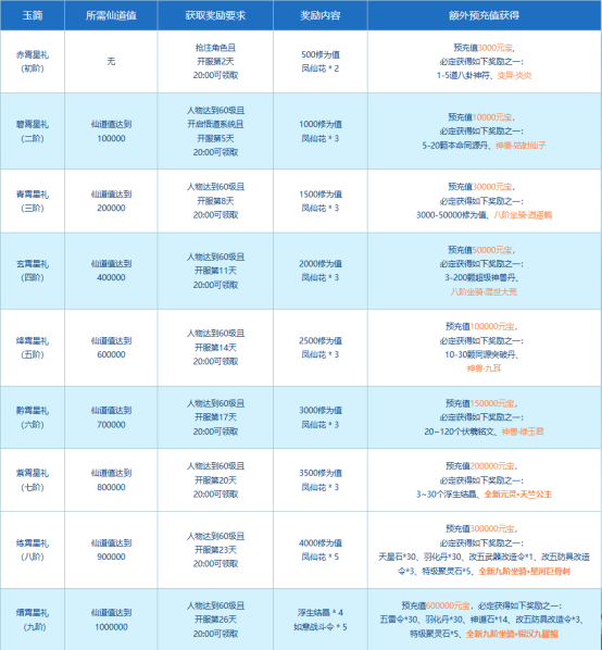 榫欏疂鑱氱ゥ鐟�,銆婇棶閬撱€嬬數鑴戠増2024鐢熻倴鏈嶁€滆仛瀹濋緳鈥濋噸纾呯櫥鍦猴紒