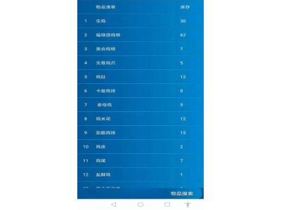 濂界敤鐨勪粨搴撶鐞咥PP鎺掕姒�