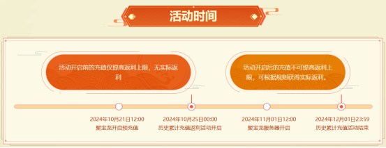 銆婇棶閬撱€嬬數鑴戠増鐢熻倴澶ф湇鈥滆仛瀹濋緳鈥濊繑鍒╄鍒欏ぇ鎻锛�