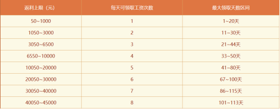 銆婇棶閬撱€嬬數鑴戠増鐢熻倴澶ф湇鈥滆仛瀹濋緳鈥濊繑鍒╄鍒欏ぇ鎻锛�