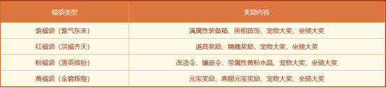 銆婇棶閬撱€嬬數鑴戠増鐢熻倴澶ф湇鈥滆仛瀹濋緳鈥濊繑鍒╄鍒欏ぇ鎻锛�
