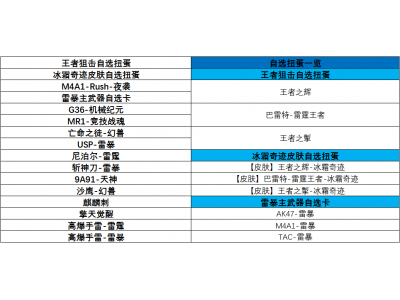 鐜嬭€呮壄铔嬫満娲诲姩鍓嶇灮锛孋F鎵嬫父鐜嬭€呬箣杈夊強鍐伴湝濂囪抗闇囨捈鐧诲満锛�